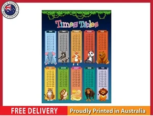 NEW (LAMINATED) TIMES TABLES (61X91CM) EDUCATIONAL CHART PICTURE PRINT - Picture 1 of 2