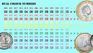 Marcadores - Números - Números de doble color - Calcomanías de tobogán acuático para Battletech - Imagen 1 de 1