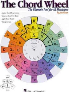 The Chord Wheel - The Ultimate Tool for All Musicians - Picture 1 of 1
