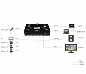RGBlink Mini Video Switcher HDMI PGM USB 3.0 2K Transmit Switcher Live Streaming - Picture 1 of 1