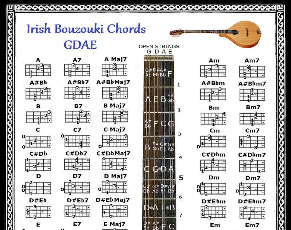 IRISH BOUZOUKI CHORDS CHART - GDAE - 60 CHORDS - Image 1 of 3