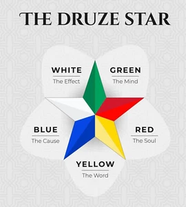 Druze Vinyl Car Graphics Window Vehicle Sticker Decal Lebanon - Picture 1 of 3
