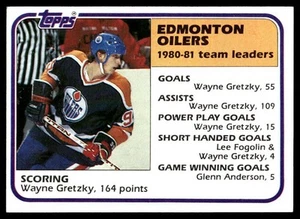 Tarjeta de hockey 1981-82 Topps #52 Wayne Gretzky Edmonton Oilers - Imagen 1 de 2
