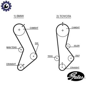TIMING BELT 5017 FOR TOYOTA BMW 1G-E 2.0L 6cyl CRESSIDA M10B20 2.0L 4cyl 5 E12 - Picture 1 of 9