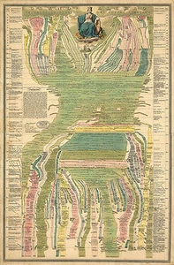 1826 Karte Historischer Stammbaum des italienischen Volkes Vintage Historisches Plakat - Bild 1 von 2
