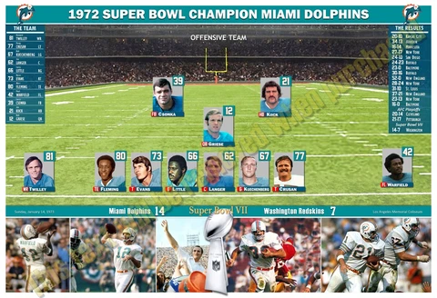 1972 SUPER BOWL CHAMPION MIAMI DOLPHINS OFFENSE 19”x13” COMMEMORATIVE POSTER Cover