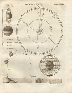 1797 GEORGISCHER DRUCK ~ ASTRONOMIE PLANETEN RELATIVE GRÖSSEN MOND FIXSTERNE usw. - Bild 1 von 2