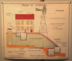 Wells etc. Puts et Citernes & Rückseite - Vintage französisches Werbeplakat 1960er Jahre