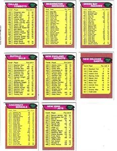 1976 Topps Team Checklist--#467 New Orleans Saints--ONE CARD ONLY!-50 years old! - Picture 1 of 1