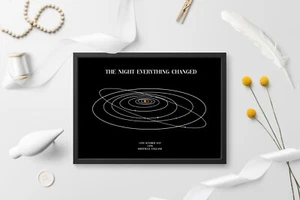 Personalised Solar System Planet Map - The night we met special night sky gift - Picture 1 of 2