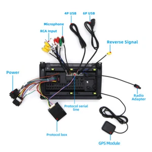 9'' 1G+16GB Android 13 Car Stereo Radio GPS Navigation For SAAB 9-3 93 2007-2011 - Picture 1 of 23