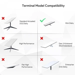 Mobility Roof Mount Adjustable Mount ABS for Device Mini Dishy In Vehicles - Photo 1/8