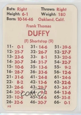 1977 APBA Baseball 1976 Season Frank Duffy - Image 1 of 2