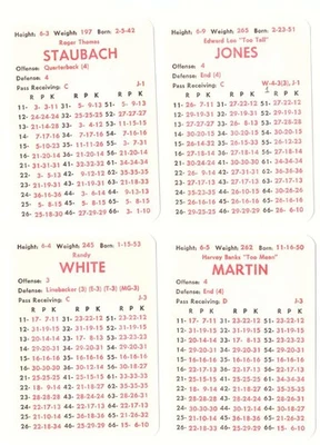 1975 APBA Football Season 30 Card Team Set - DALLAS COWBOYS - Image 1 of 3