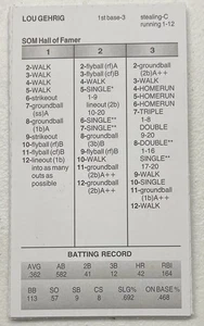 Strat-O-Matic Baseball Game 2016 Hall of Fame Edition Rare Complete Card Set - Picture 1 of 12