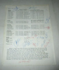1987 Memphis Chicks Signed Stats Sheet - Lance Blankenship, 15 Others