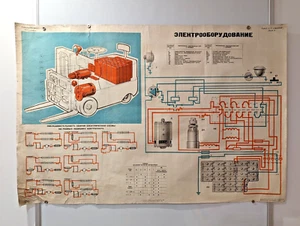 original vtg poster of the Soviet analogue of Tesla Cybertruck ) 1967car 36"x24" - Picture 1 of 5