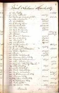 ILLINOIS -- LEDGER BOOK GALENA / Business Ledger 1883 - Picture 1 of 2