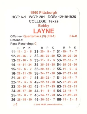 1960 APBA NFL Football Season From 2O18 - Pittsburgh Steelers Team Set - Image 1 of 3