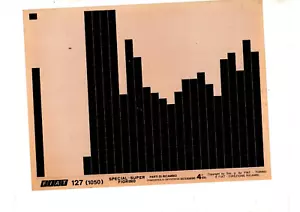 LOTTO 5 MICROFICHE MICROFILM FIAT 127 PARTI DI RICAMBIO MECCANICA E CARROZZERIA - Foto 1 di 1