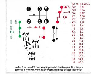 Unimog 403 406 Schaltschema Aufkleber für Kriech- und Schneckengängen - NEU - Bild 1 von 1