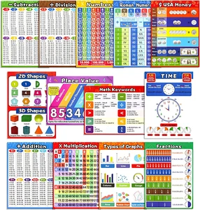 Math Educational Learning Posters,Laminated Charts with Tape for Children Kids H - Picture 1 of 12