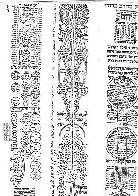 Amulet Protection Very Long Judaica Hebrew R Kadouri Kabala קמיע ארוך מהרב כדורי • 33.15$