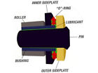 Zestaw łańcuchów do Honda CBR 600 FV,FW PC31 97-98 X-Ring Gold