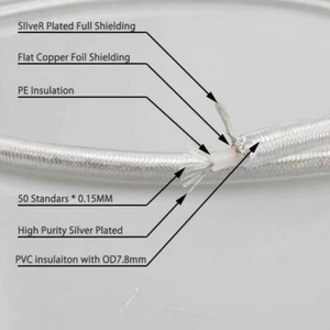 THP4 HI-End OCC Silver plated Audiophile Coaxial Cable DIY Audio Digital - Picture 1 of 10