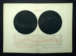 Lithographie LA CARTE DU CIEL ÉTOILÉE Tirage original de 1877 - Imagen 1 de 2
