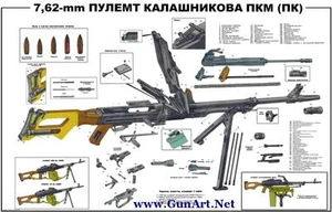 *Color POSTER Soviet Russian 7.62x54 PKM Kalashnikov Machine Gun LQQK & BUY NOW! - Picture 1 of 1