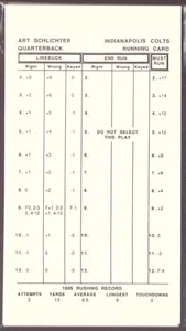 1985 Strat-O-Matic SOM NFL Football Team Set - Indianapolis Colts - Picture 1 of 5