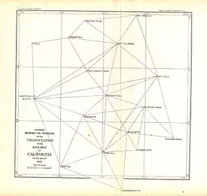TRIANGULATION IN GOLD BELT OF CALIFORNIA TILL 1887 Antique diagram map 1889 - Picture 1 of 1