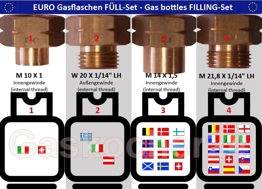 EURO-FÜLL-SET 4-teilig für Gasflaschen Adapter Füllstutzen Europa Ausland
