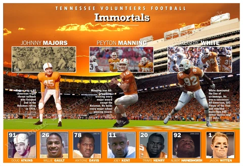 VOLS IMMORTALS: TENNESSEE’S ALL-TIME GREATEST PLAYERS 19”x13” COMMEMORATIVE POST Cover