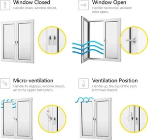 PVC European Tilt And Turn Windows 36x60, 36x72, 52x52 - Picture 1 of 23