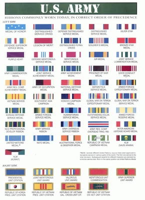Army Ribbon Chart – Military Awards And Decorations POSTER 24 X 36 Inches