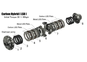 ATS LSD ASSY 1.5 WAY FRONT + SLEEVE CARBON HYBIRD- FOR TOYOTA GR YARIS 2020+ - Picture 1 of 2