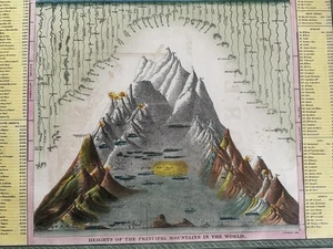 Mountain Height & River Length Comparison 1850 Cowperthwait hand colored diagram - Picture 1 of 15