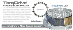BMW S1000 RR 2008-2019 08-19 REKLUSE ¡TECNOLOGÍA DE DISCO DE FRICCIÓN EMBRAGUE TORQDRIVE! - Imagen 1 de 2