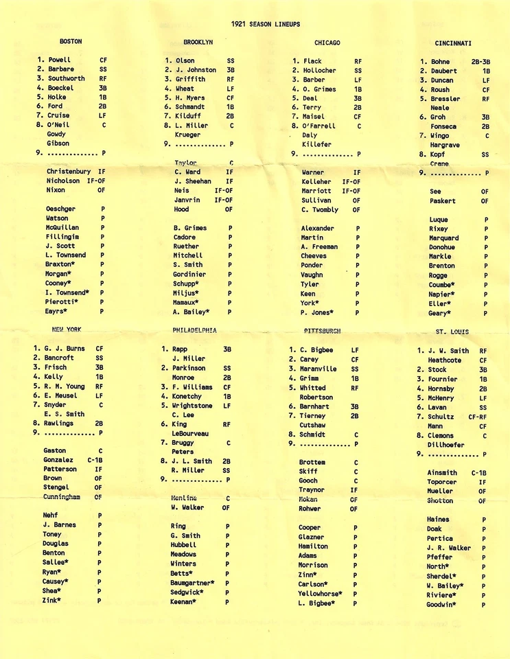 1921 APBA COMPLETE BASEBALL SEASON W/ LINEUP SHEET NM !!!! - Image 1 of 4
