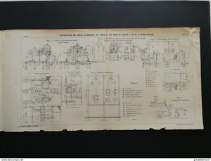 ANNALES PONTS et CHAUSSEES (Dept 17) Plan de manoeuvre des portes de la Rochelle - Foto 1 di 4