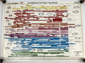 ACDelco Auto History Poster Automobiles That Built the Nation 28.5x21 Timeline - Picture 1 of 9
