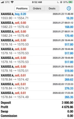 FOREX EA, Easy Money 102.35% Returns.  - Image 1 of 4