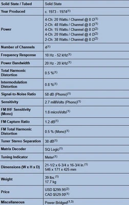RECEPTOR ESTÉREO/QUAD EXL FISHER 304 VINTAGE - SONIDO ANALÓGICO CLÁSICO Foto 1 de 4