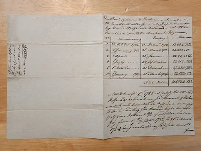 1788 年独立战争 QMG 文件签名彼得·安斯帕奇/纽扣伍德协议 — 第 1/4 张图片