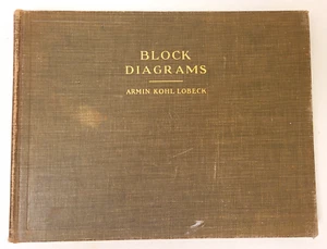 Block Diagrams & Graphic Methods for Geology & Geography 1924 Book by A K Lobeck - Picture 1 of 19