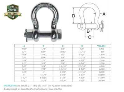 Морская анкерная скоба из нержавеющей стали T316 Mil Spec - Изображение 1 из 4