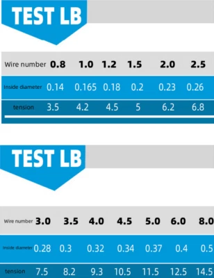 Línea de pesca de nailon de 500 m línea de monofilamento cuerda de pesca para pesca de agua salada Foto 1 de 4