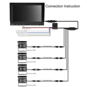 10.1" Quad Split Monitor Screen 4PIN 4X CCD Rear View Backup Camera for Truck RV - Picture 1 of 12